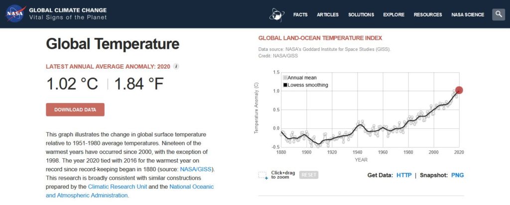 Température globale (NASA, 1.08.21)